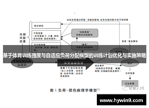 基于体育训练强度与自适应负荷分配模型的训练计划优化与实施策略