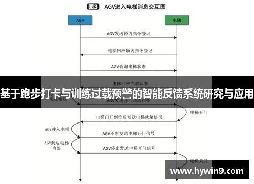 基于跑步打卡与训练过载预警的智能反馈系统研究与应用