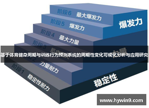 基于体育健身周期与训练行为预测系统的周期性变化可视化分析与应用研究