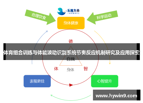 体育组合训练与体能波动识别系统节奏反应机制研究及应用探索