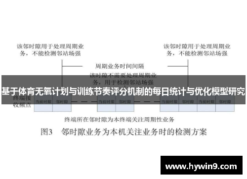 基于体育无氧计划与训练节奏评分机制的每日统计与优化模型研究
