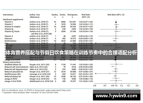体育营养搭配与节假日饮食策略在训练节奏中的合理适配分析